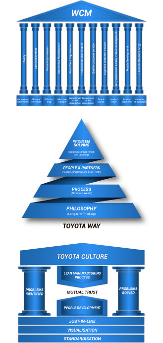 10 Pillars of World Class Manufacturing  Visit us for 100+ Operational  Excellence Presentation: : u/nikunjbhoraniya