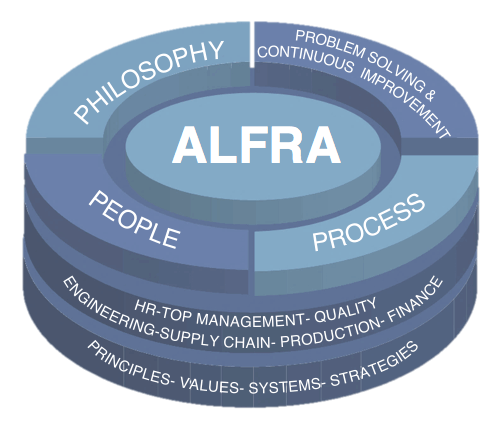 WCM Cluster – ALFRA Lean Advisors