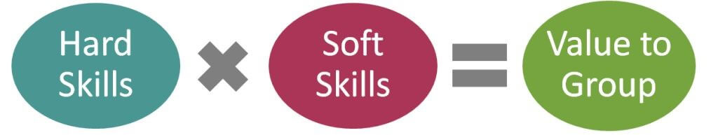 soft-skills-diagram