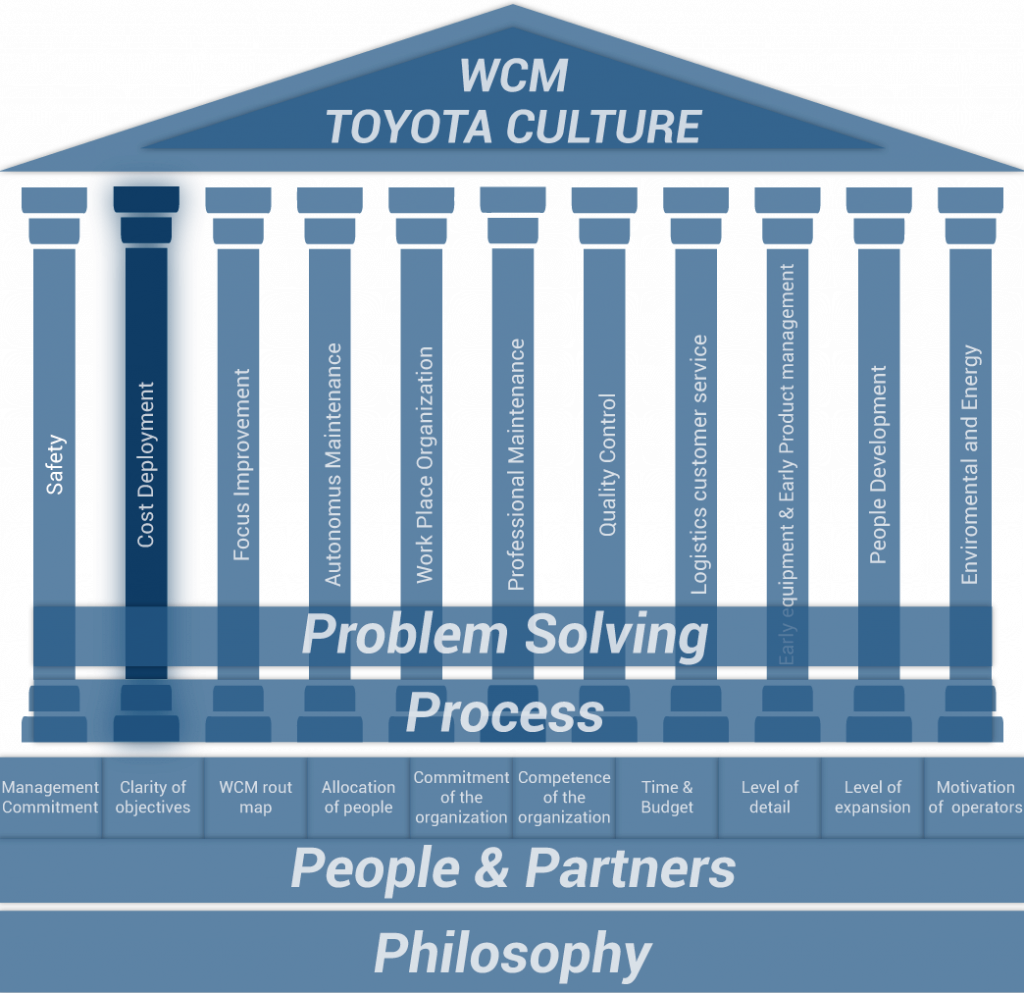 costdeployment ALFRA Lean Advisors