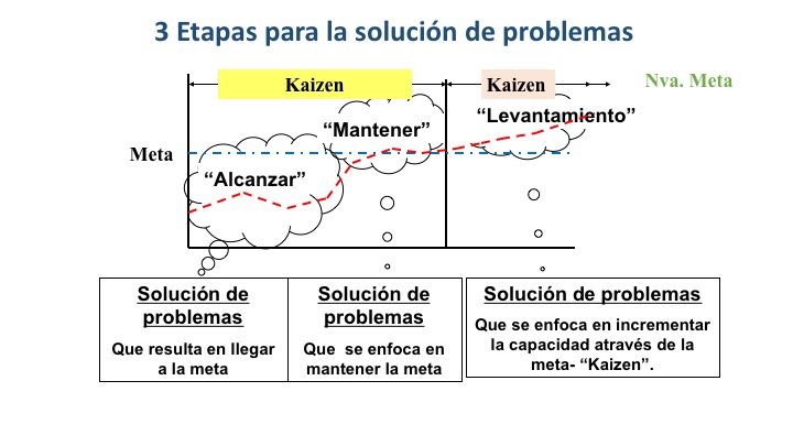 pagina-de-problem-solving-con-whys