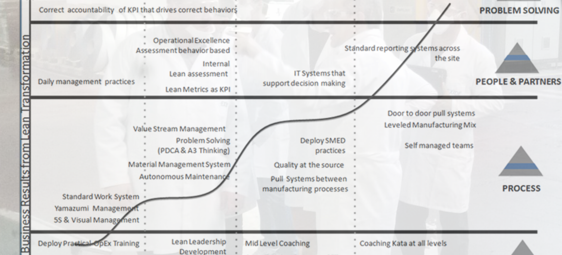 What Is Lean Strategy Deployment